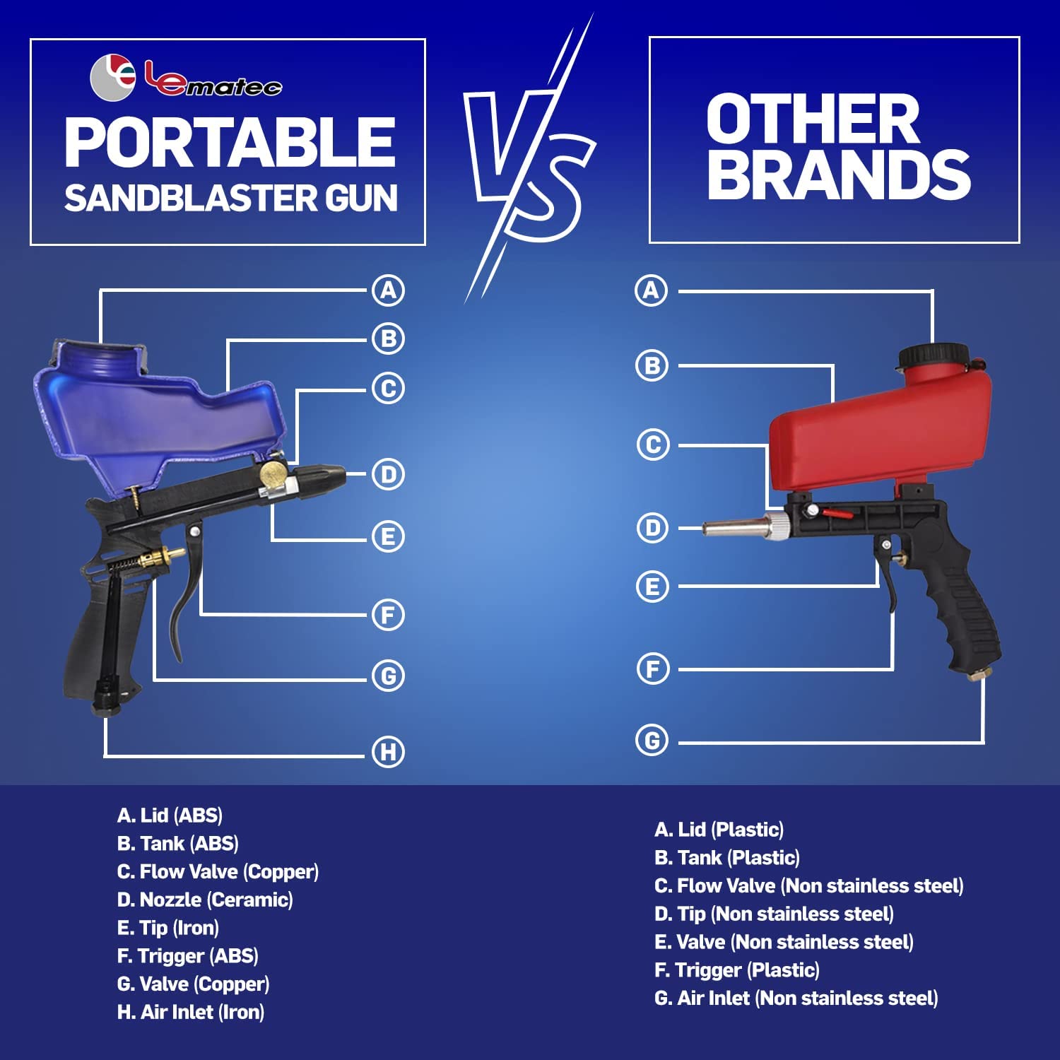 Sandblaster for automotive restoration