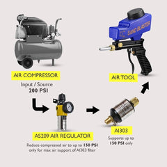 AS121-2C Air Blower Gun and AI303-C1 Inline Filter Bundle