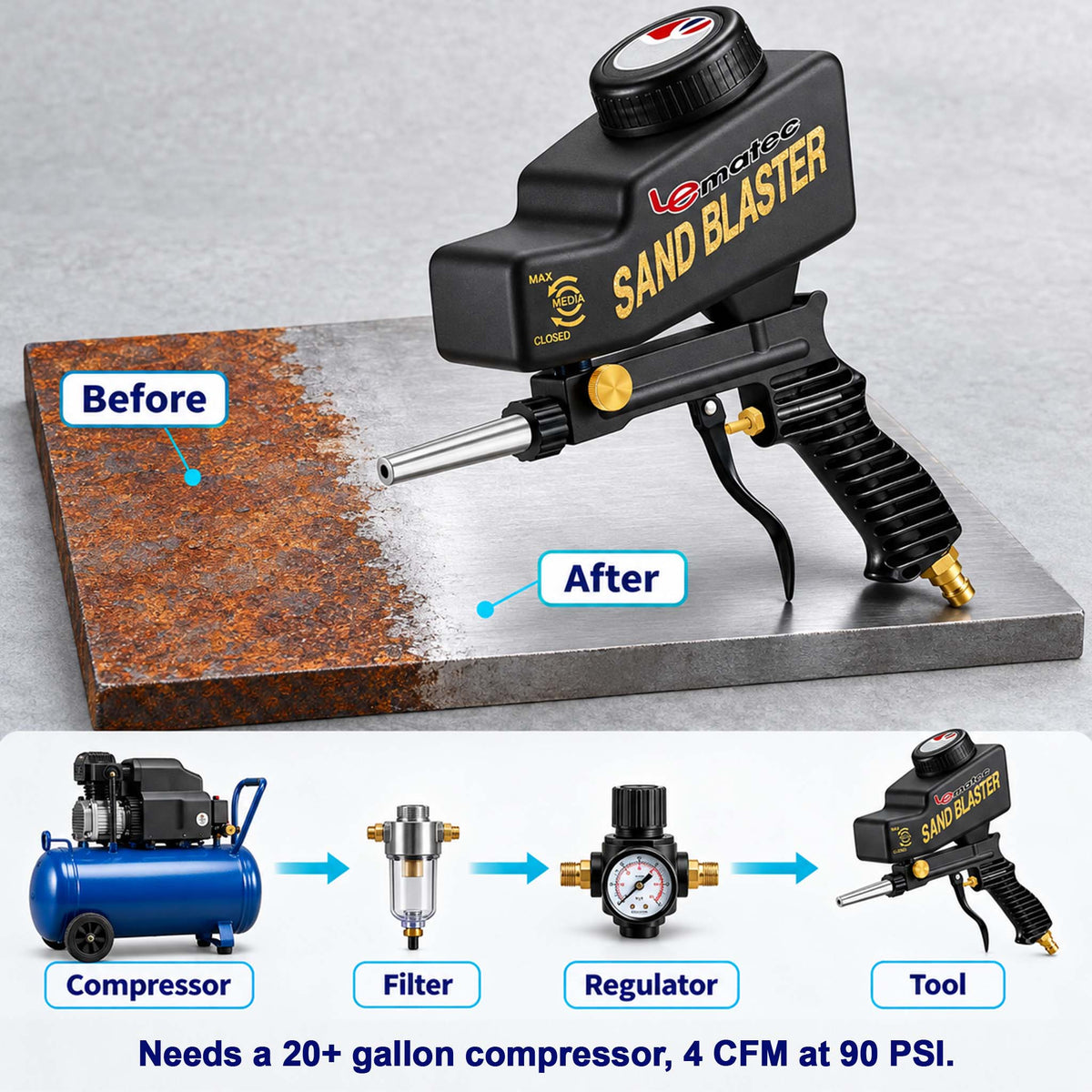 Air line order: compressor, filter, regulator, sandblaster