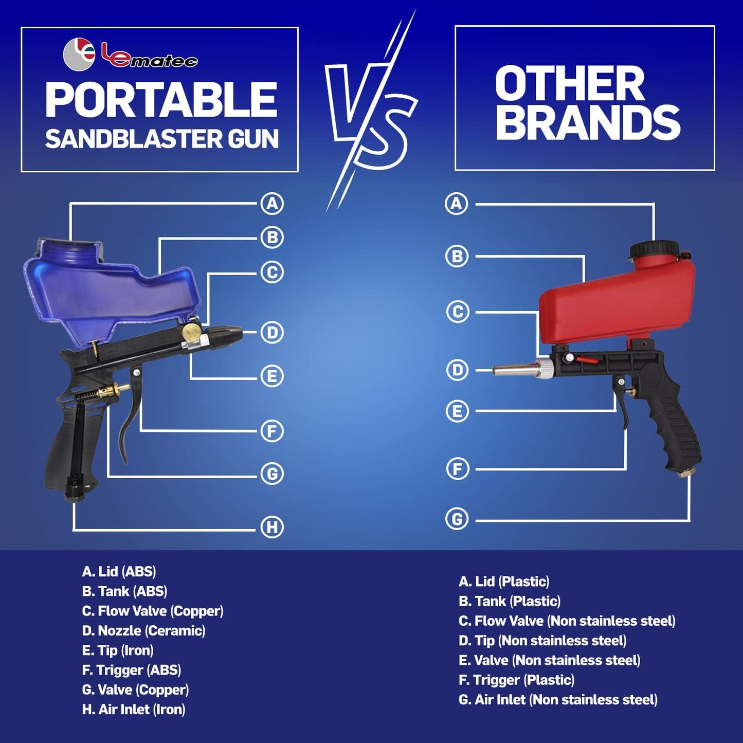 Sandblaster for automotive restoration